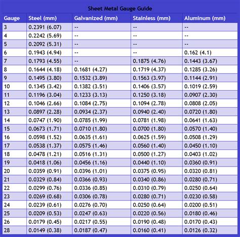 metal sheet gauge thickness|sheet metal thickness gauge chart.